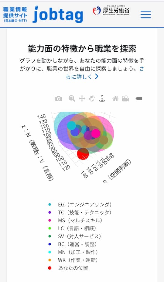 職業情報提供サイト